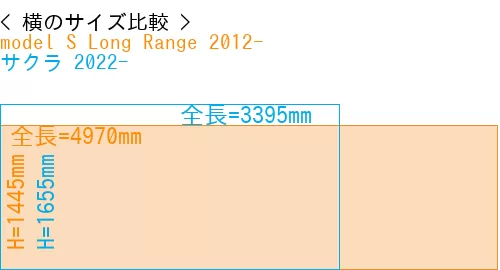 #model S Long Range 2012- + サクラ 2022-
